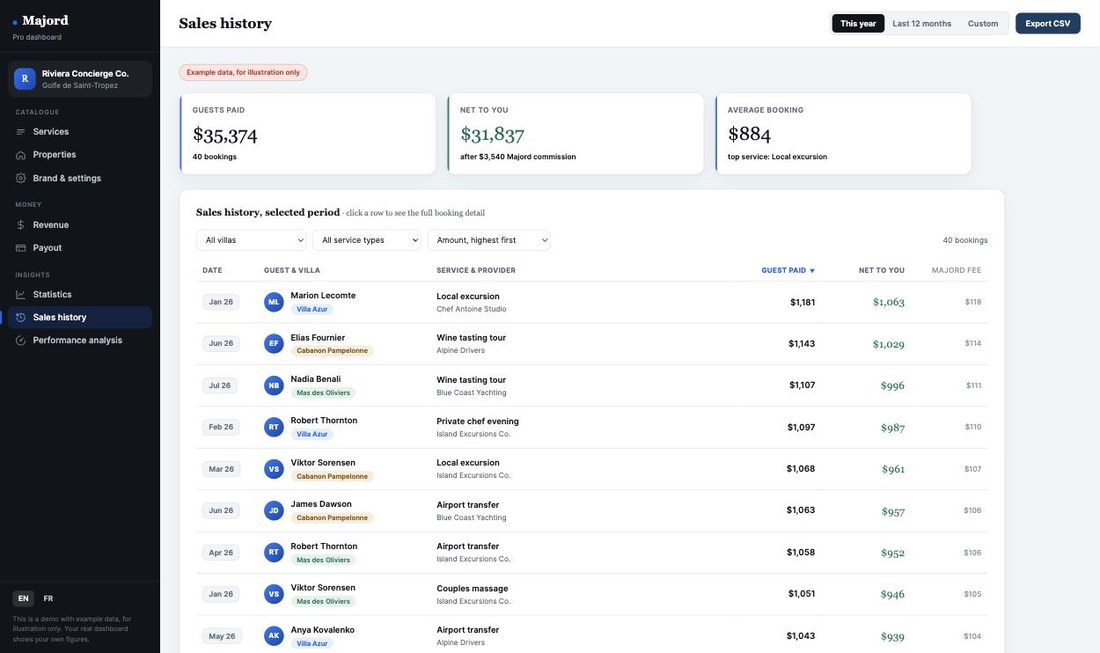 Majord Pro dashboard, sales history with net revenue per booking